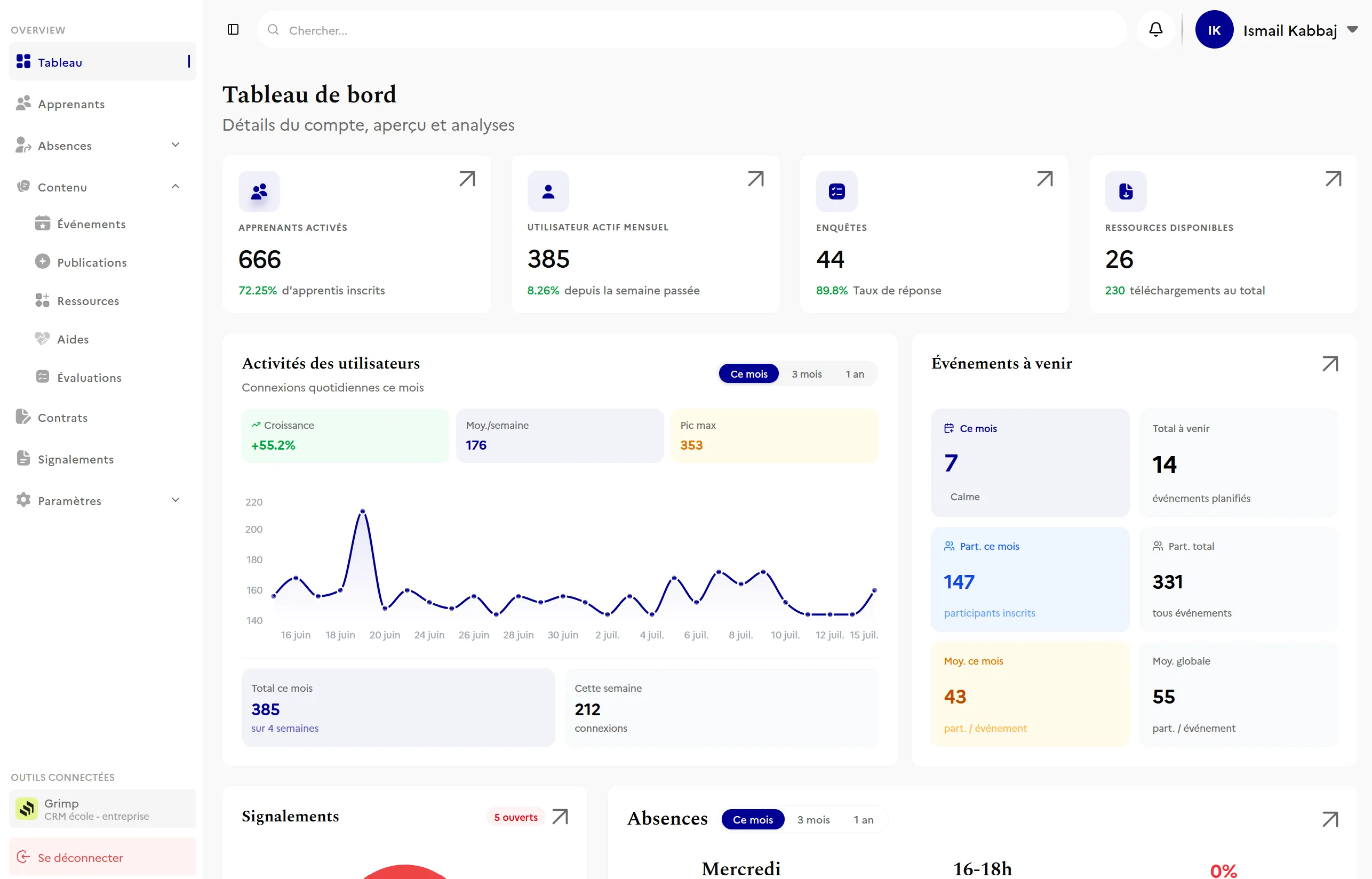 Tableau de bord CFAConnect : apprenants activés, signalements, absences