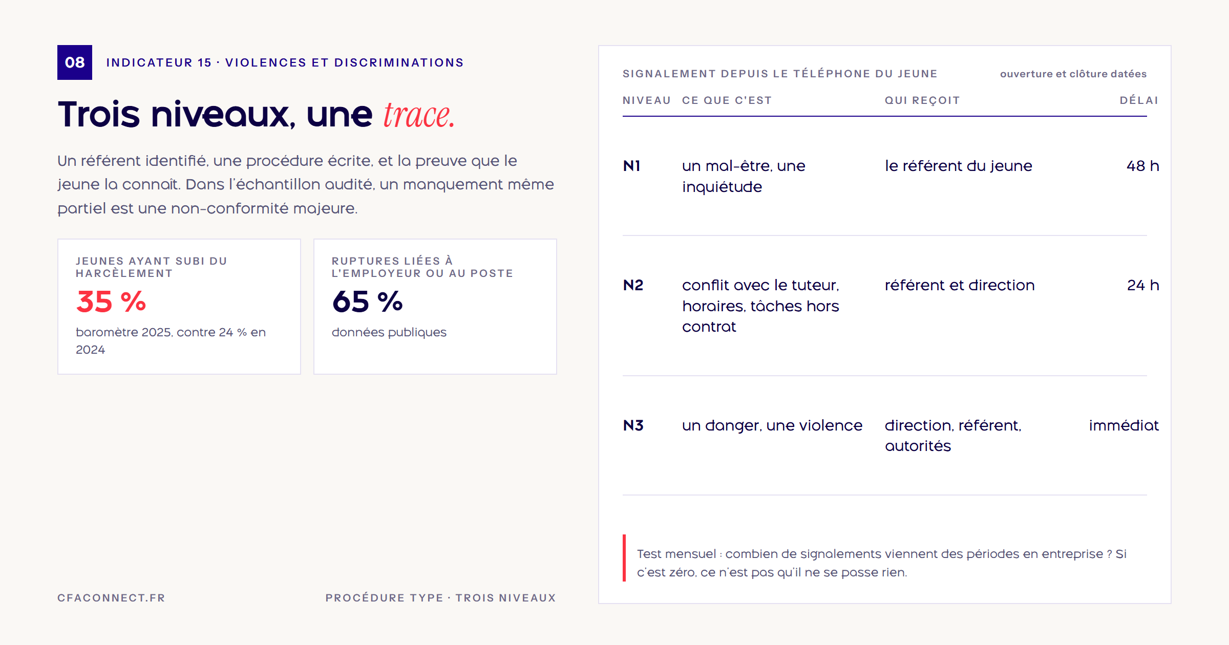Trois niveaux de signalement représentés par trois boutons sur un écran de téléphone