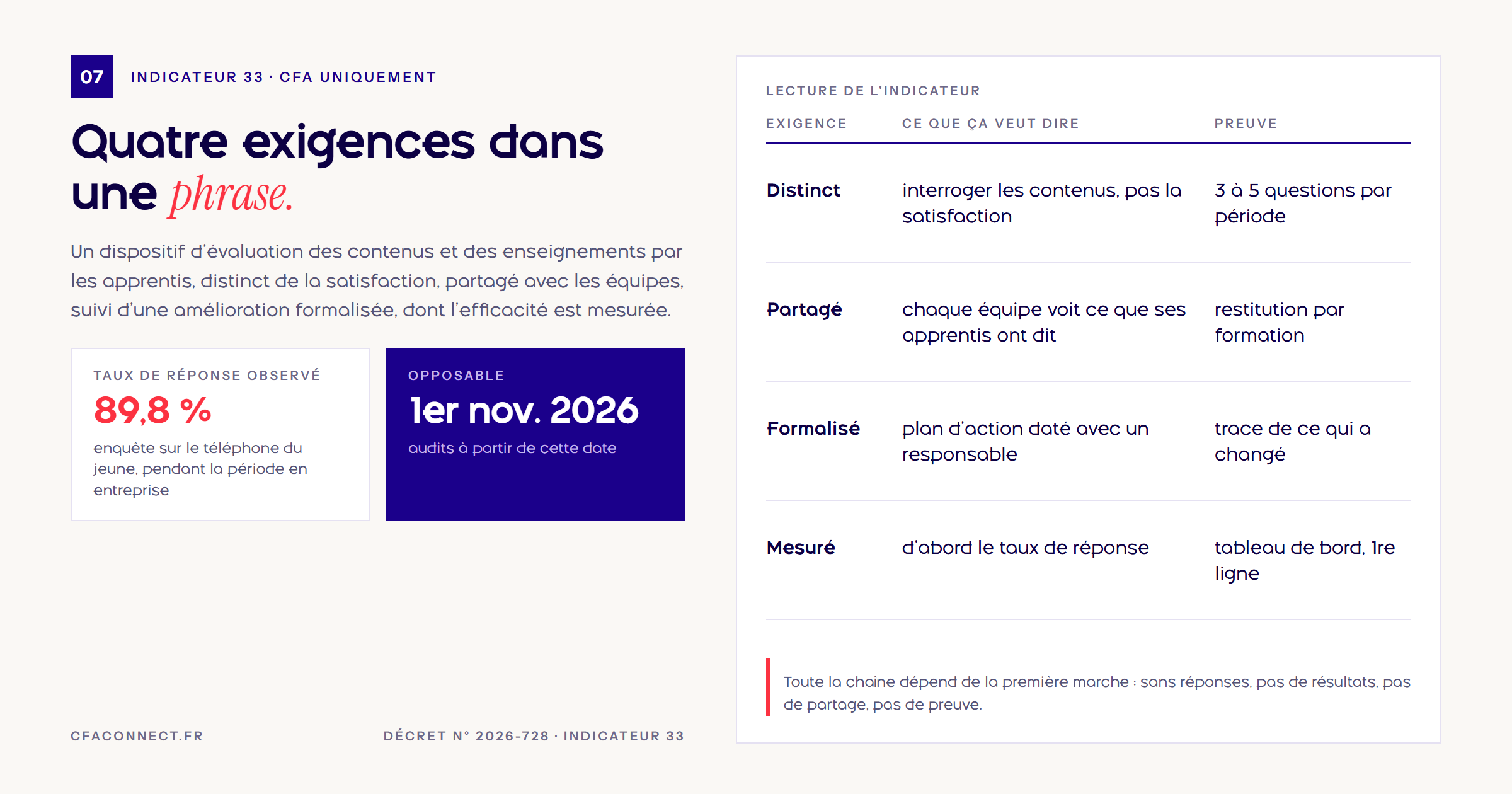 Écran de téléphone montrant une enquête de trois questions envoyée à un apprenti pendant sa période en entreprise